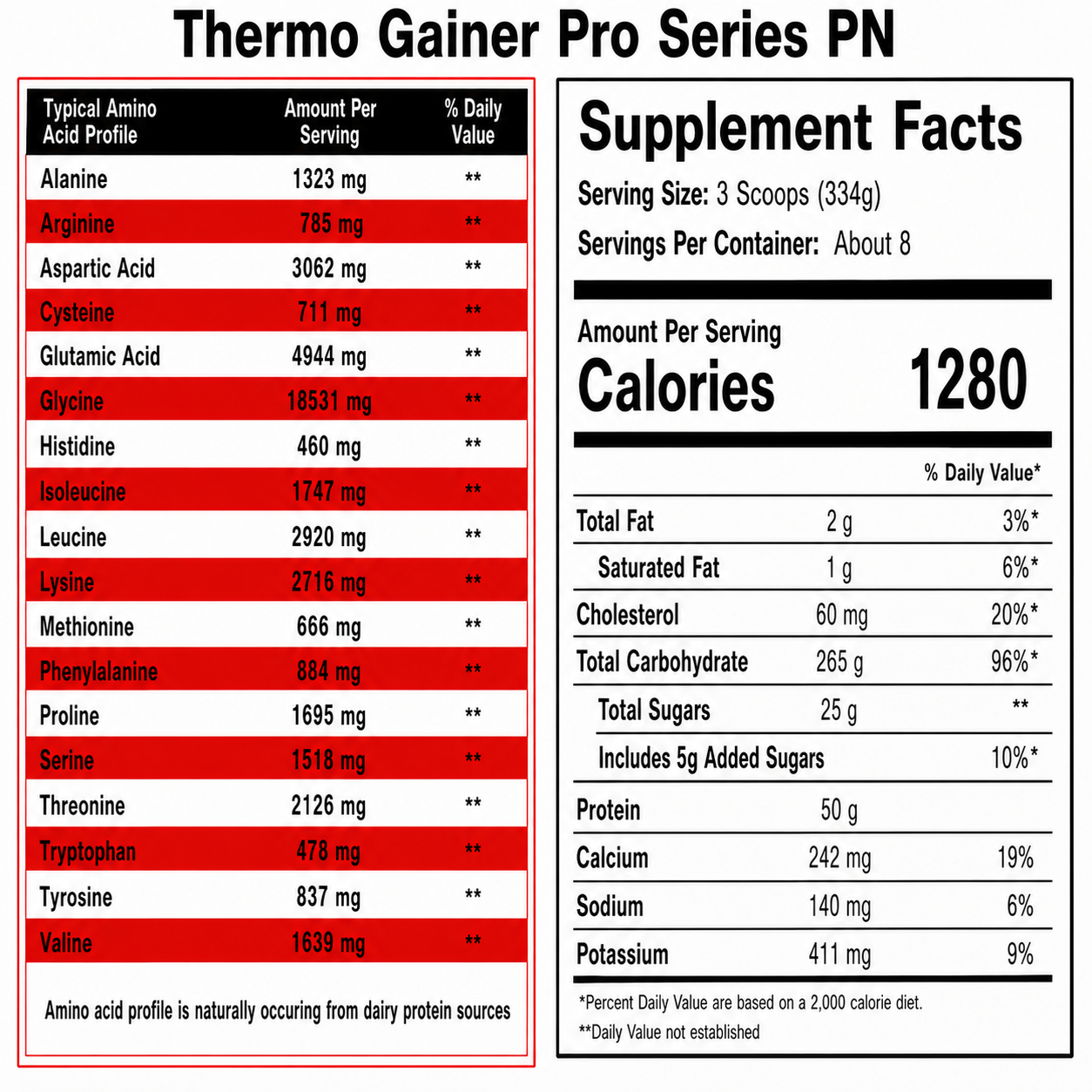 Mass gainer Tunisie