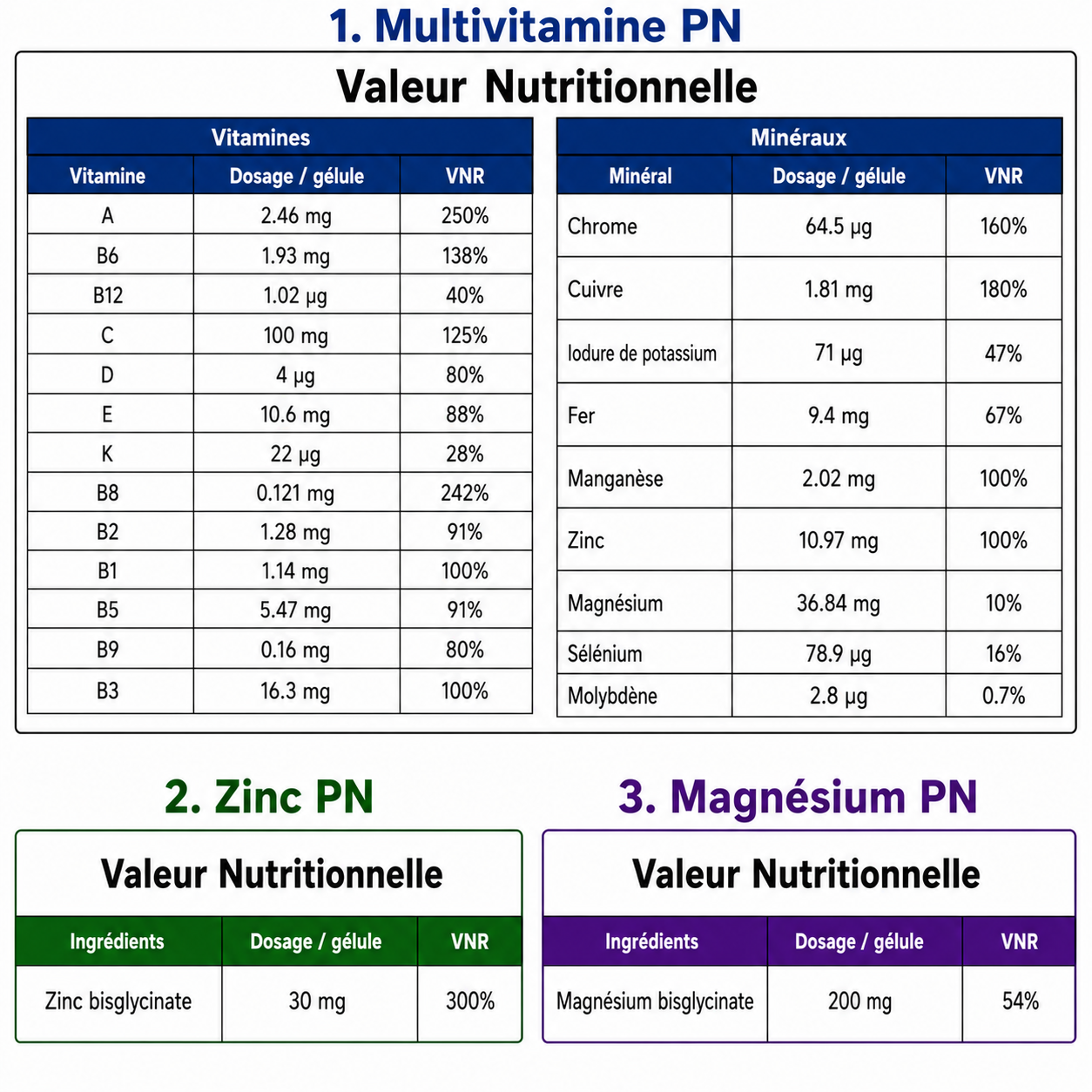 Multivitamine tunisie