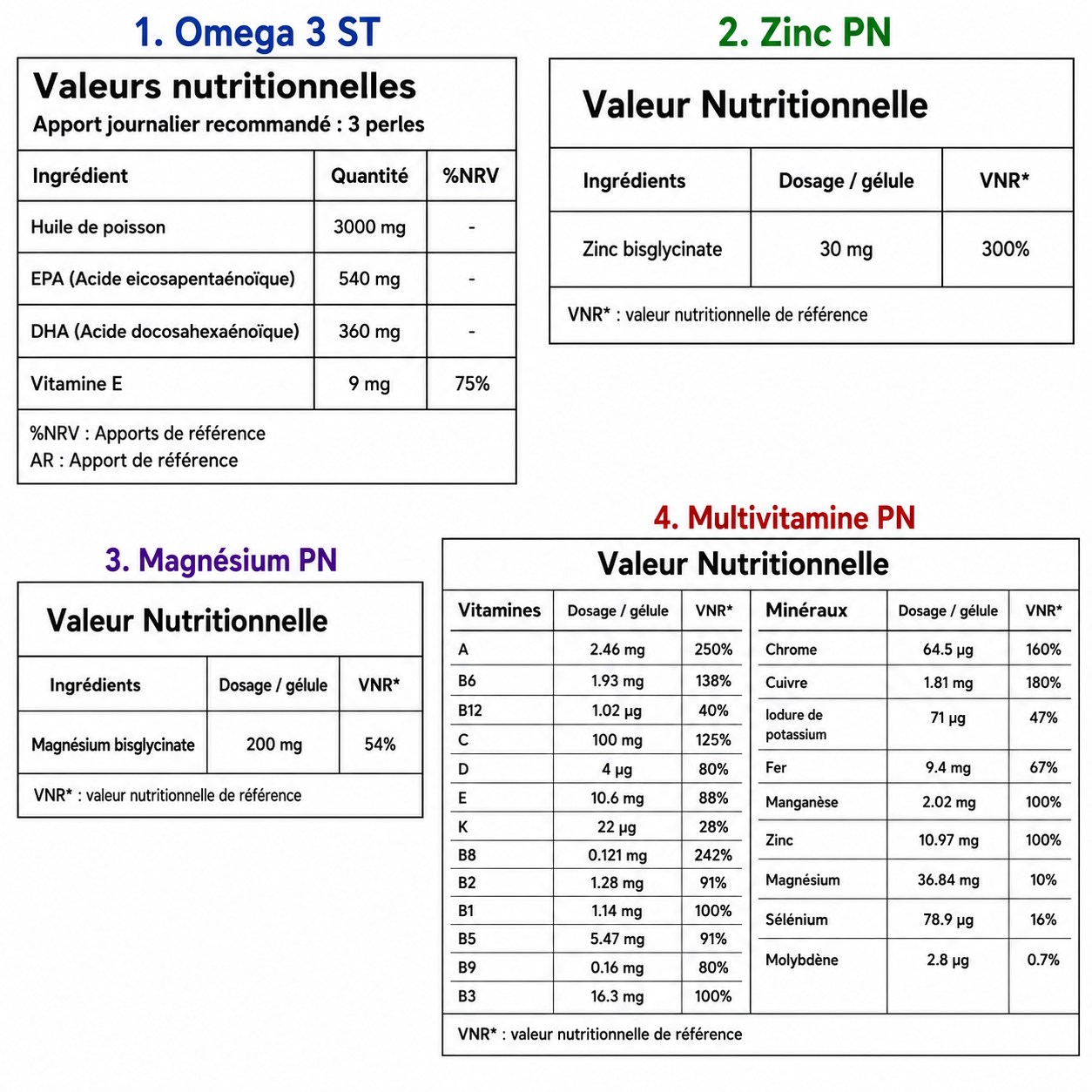 Omega 3 1000 MG 300 CAPS S.T. + Zinc Bisglycinate 120 Caps + Magnesium Bisglycinate 120 Caps + Multivitamine 120 Caps P.N. – Image 2
