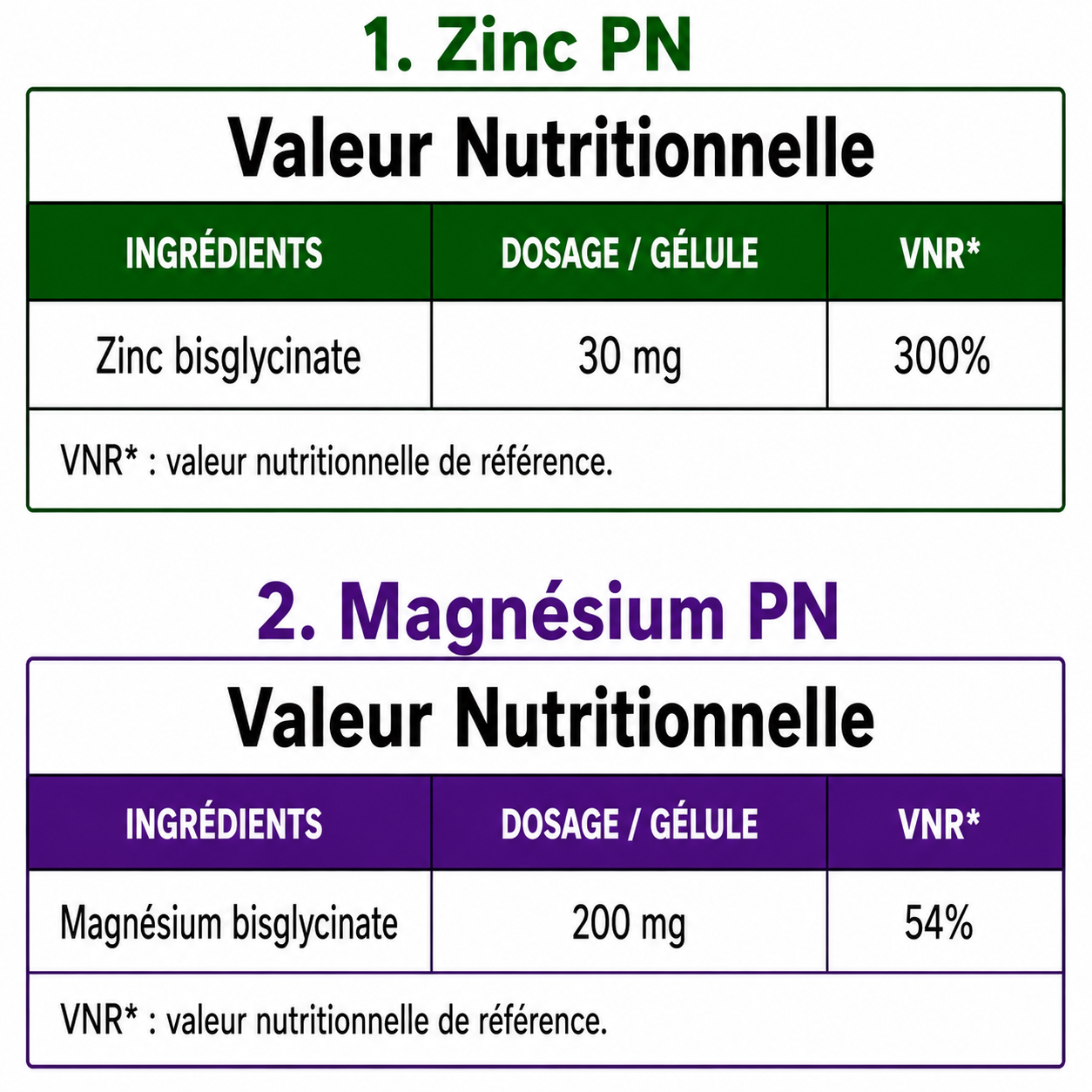 zinc bisglycinate tunisie
