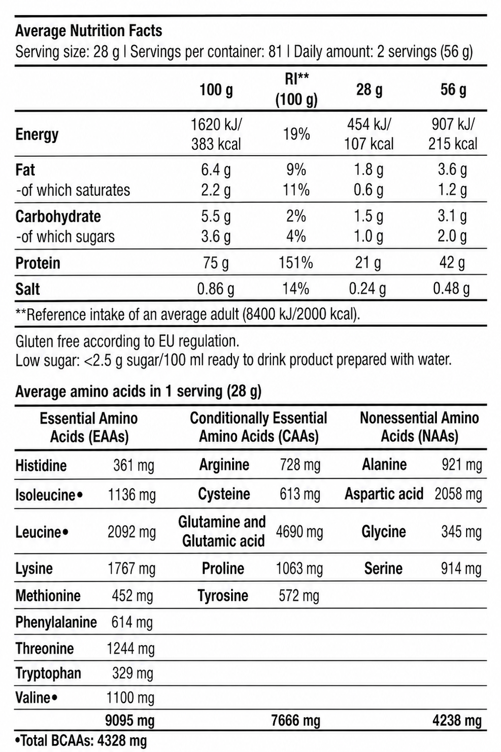 whey BioTechUSA Tunisie